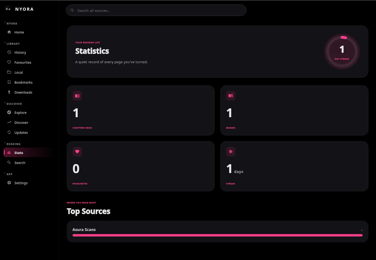 Nyora manga reader on Linux — Stats: Reading streak, chapters read, favourites and your top sources.